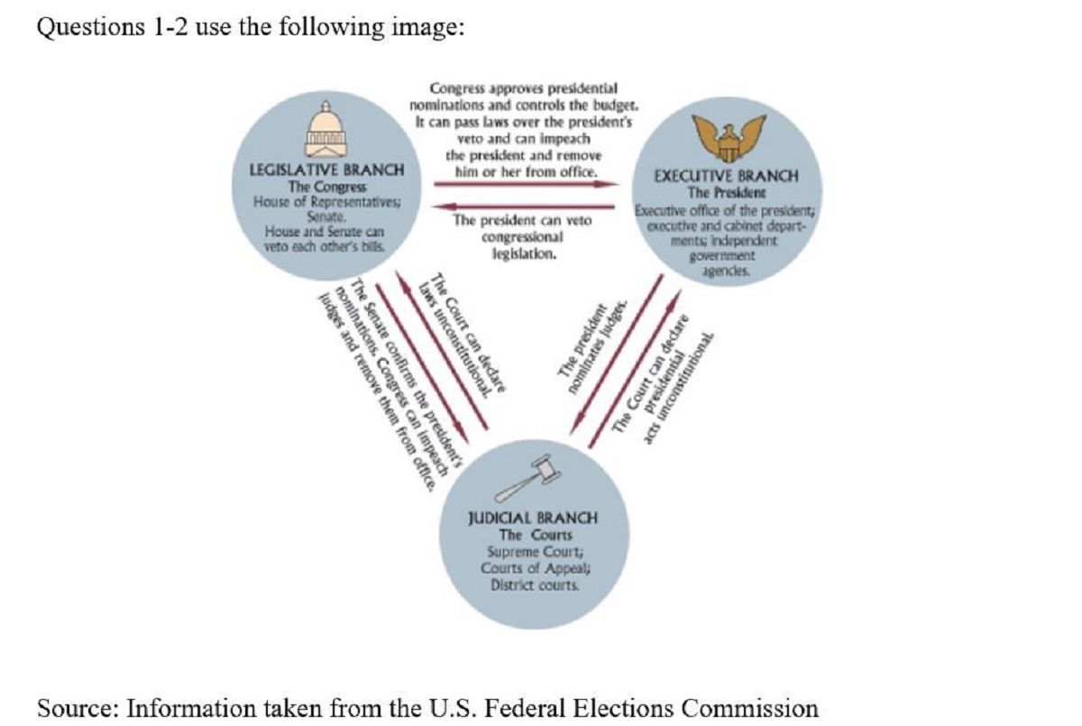 [Placement] GED Social Studies 2022 Take the Quiz QuizMaker