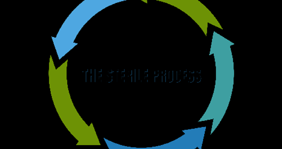 Chapter 11 Complex Surgical Instrumentation Take the Quiz QuizMaker