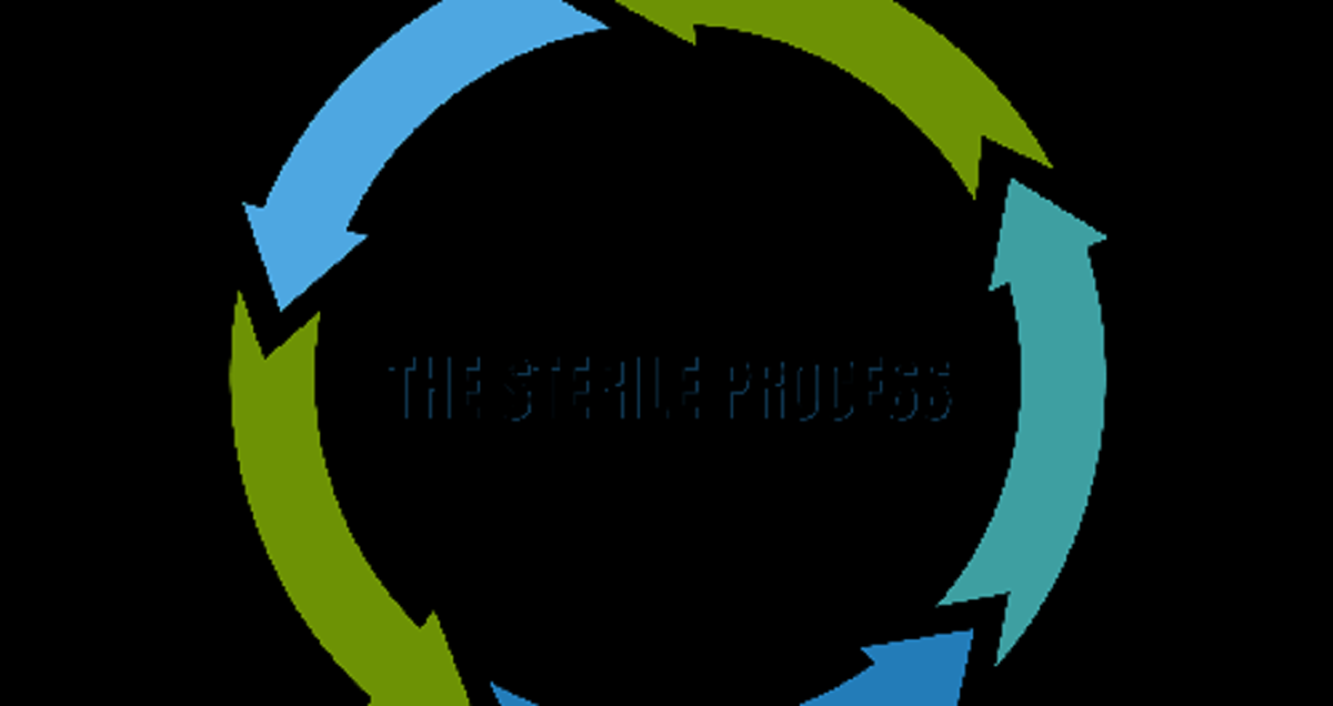 Results Chapter 17 Monitoring and Record Keeping Take the Quiz