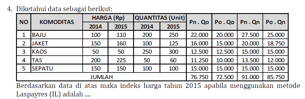 Latihan Soal "Indeks Harga" | Take The Quiz | QuizMaker